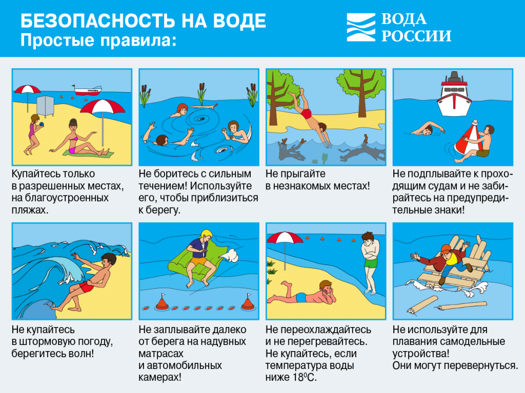 Памятки о мерах безопасности при купании.