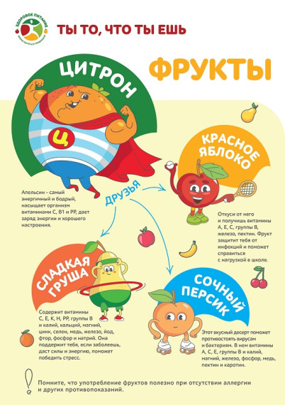 Постеры о здоровом питании.